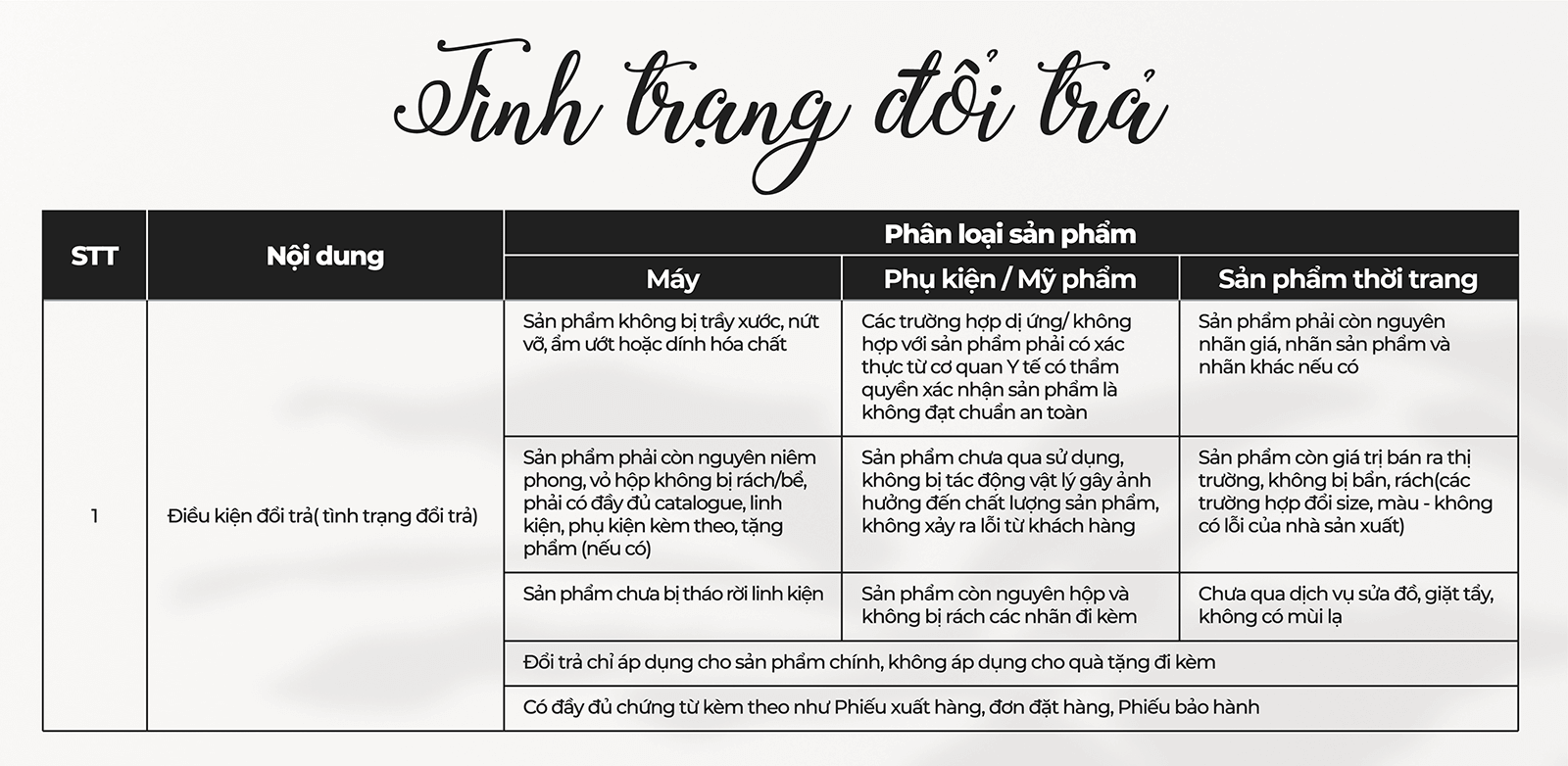 Tình trạng đổi trả