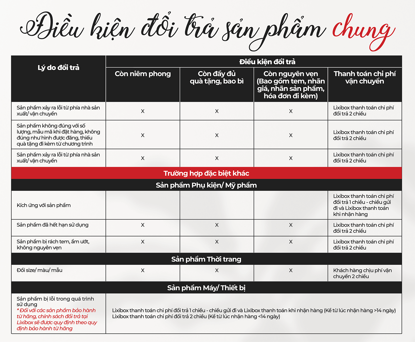 Điều kiện đổi trả sản phẩm